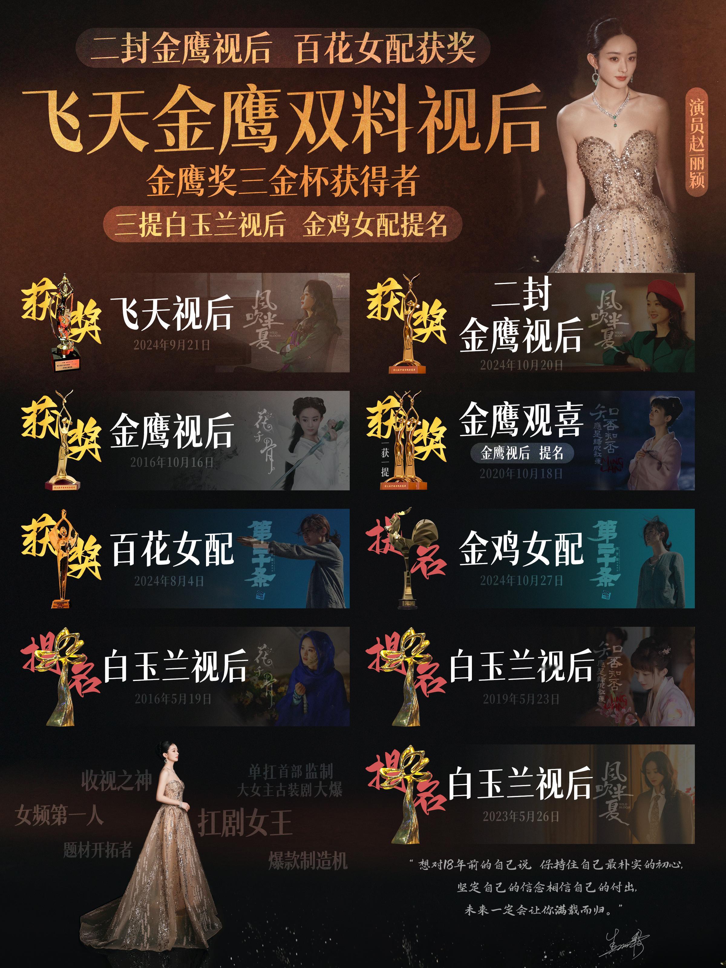 一直以来，丽颖专注于演艺事业用一部部优秀作品回馈给大家她的敬业精神和努力付出大家