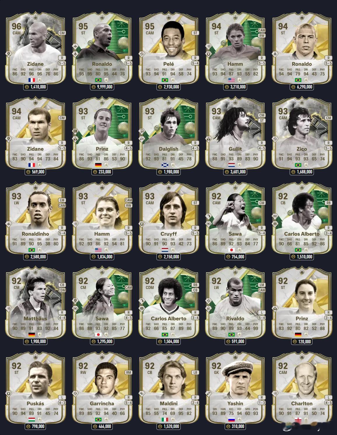 88+ 混合传奇球星摸奖SBC卡池。大家开冲大罗！ 