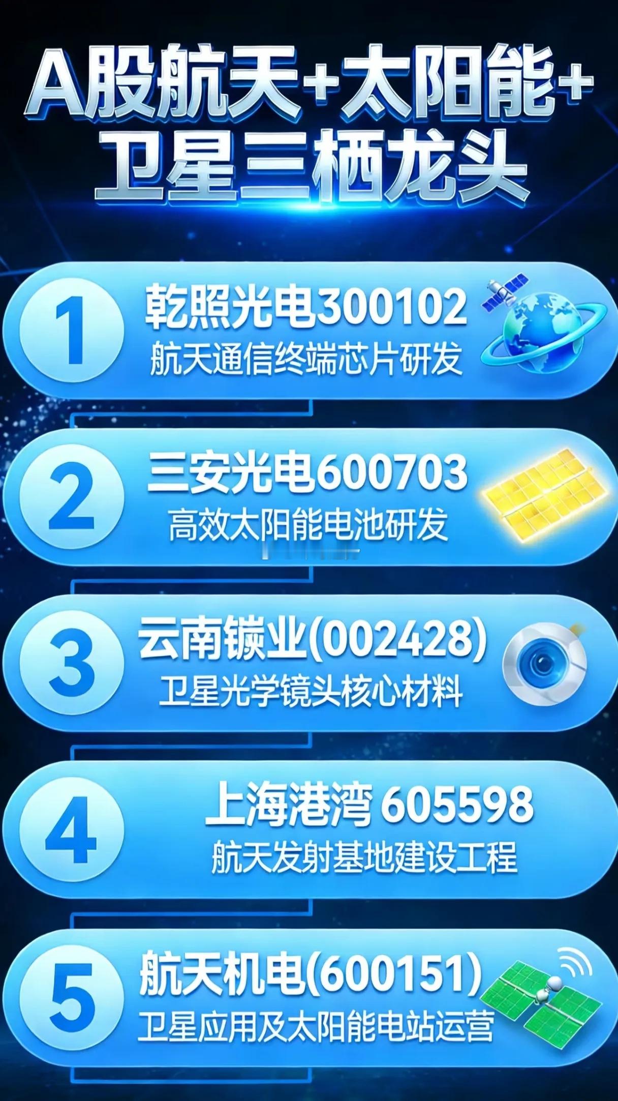 航天+太阳能+卫星，这五家A股公司真能抢占2.8万亿赛道？当商业航天迎来2.8万