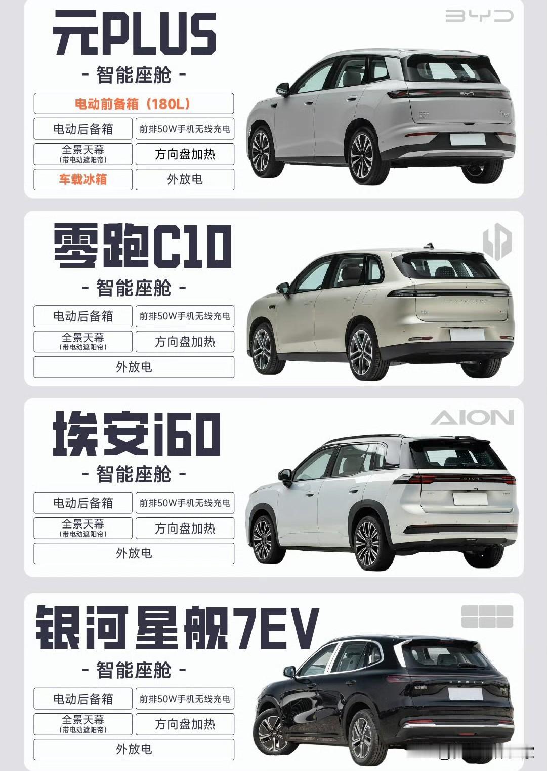 超20年新能源全栈自研积累
三电、整车、车载配件全链路自研自产
这套产业链壁垒，