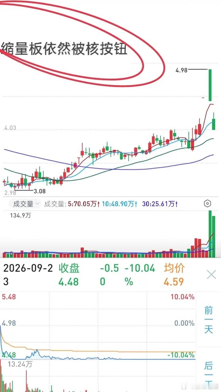 我们每天学短线技术，唯一目的就是少走弯路、少交学费。股市最真实的道理：今天赚钱的