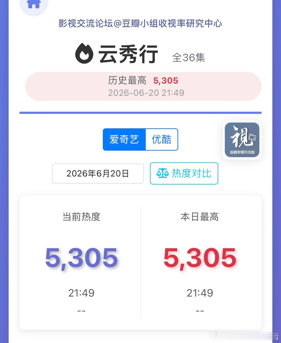 云秀行首日热度很不妙啊，这还是端午假期，啥问题啊？双平台扑开了 