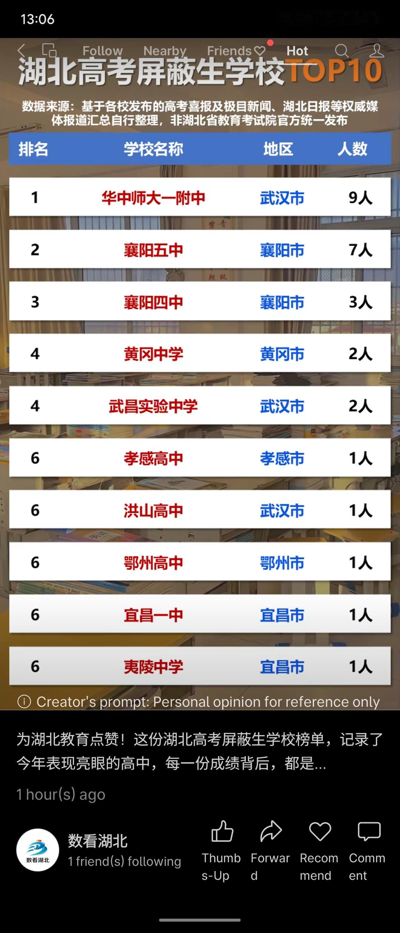 非官方的湖北高考屏蔽生学校排名，数据源于各校喜报及媒体汇总。榜单中，华中师大一附