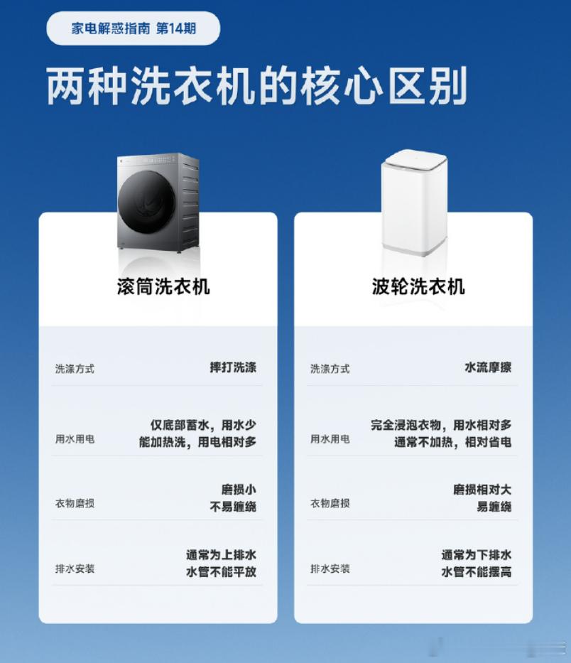 一直以为，滚筒洗衣机比波轮好。[皱眉] ​​​