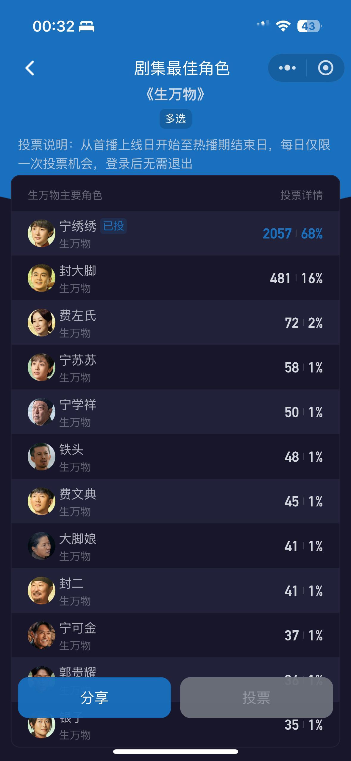 都来把酷云角色投票🗳️做一下[来]小程序://酷云数娱/RlWCZOERNKY