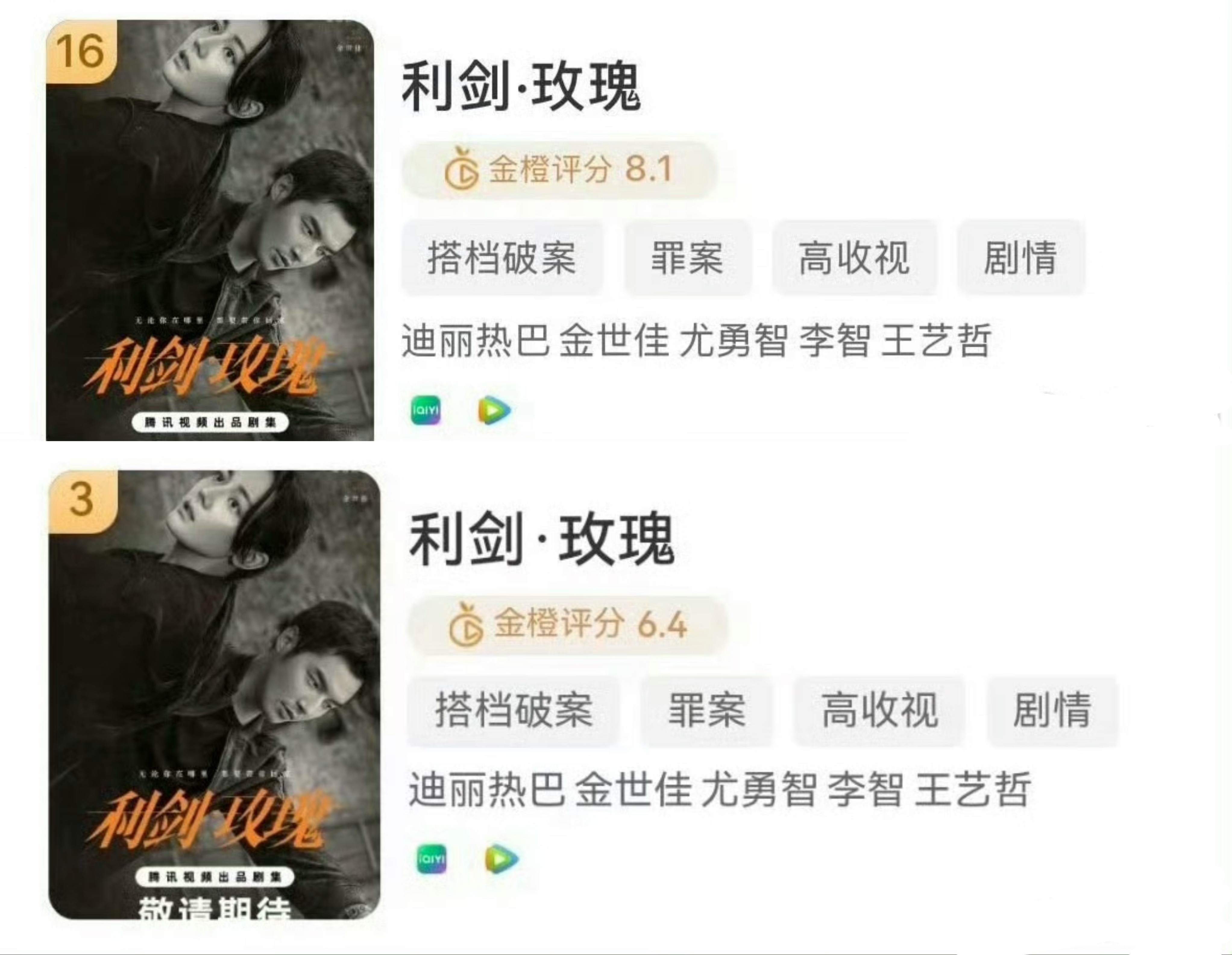 迪丽热巴金橙评分也被大降了，从8.1降到6.4，本来排在16位，现在直接飞榜了。