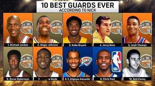 名嘴Nick Wright排历史十大后卫（不区分控球后卫与得分后卫）10，鲍勃库