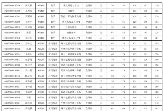 25华中科技大学复试名单