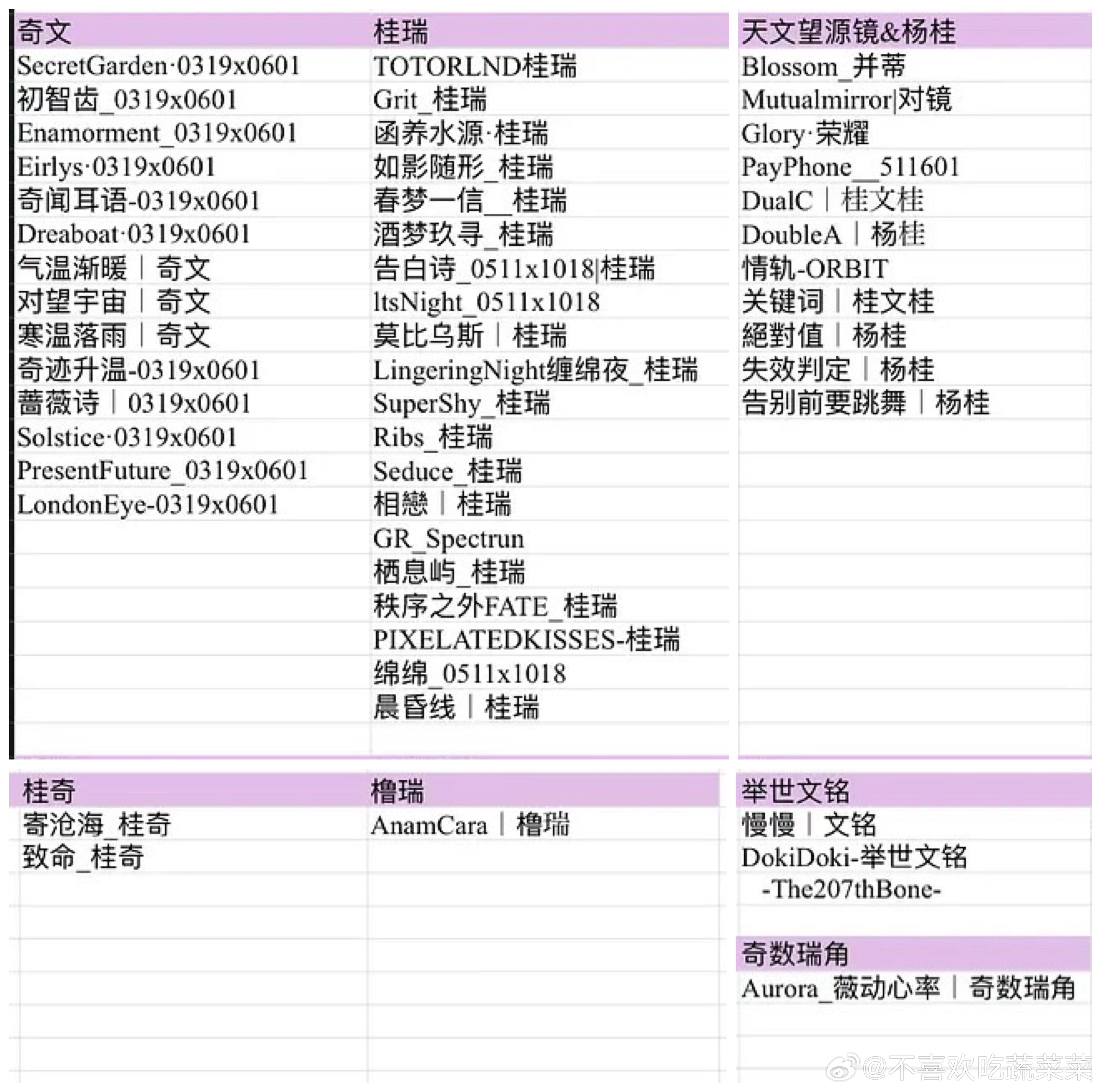 tg丝带cp站子不完全汇总 