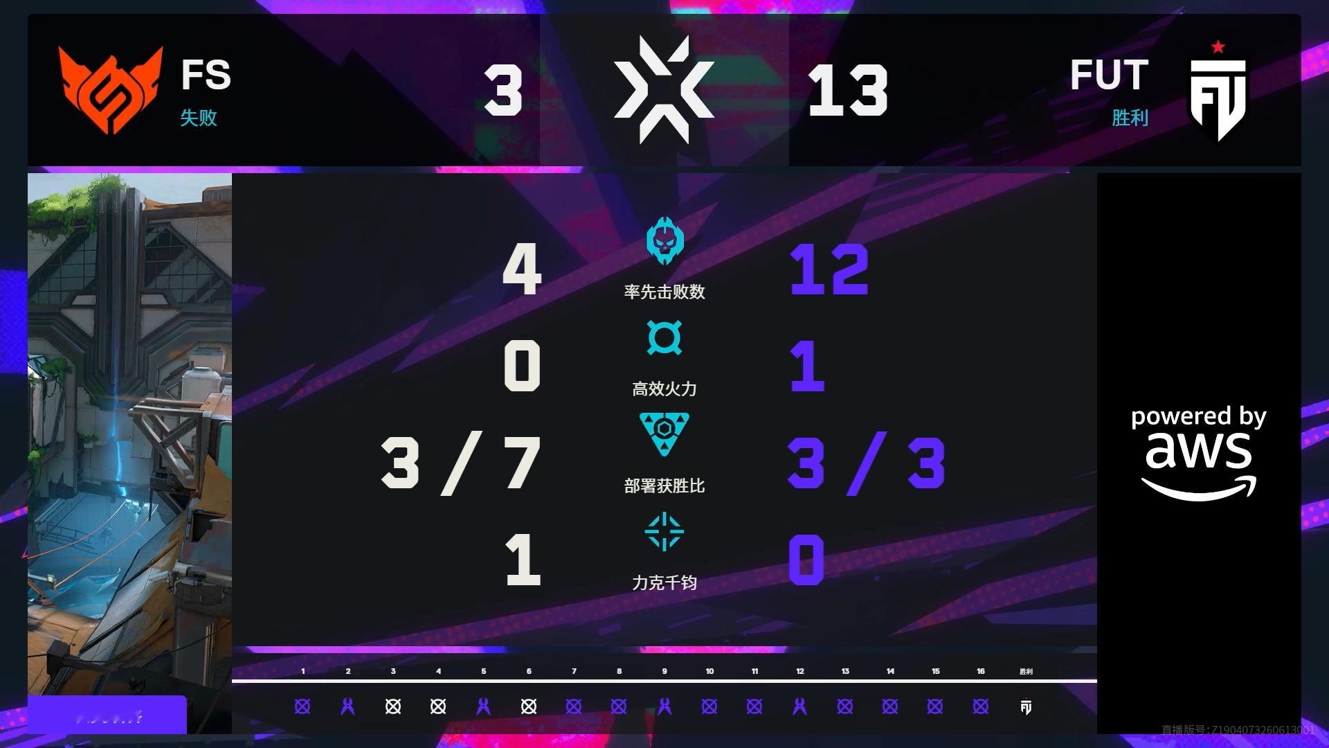 FUT大师赛战胜FSFS大师赛对阵FUT无畏契约电竞无畏契约伦敦大师赛 | 第二