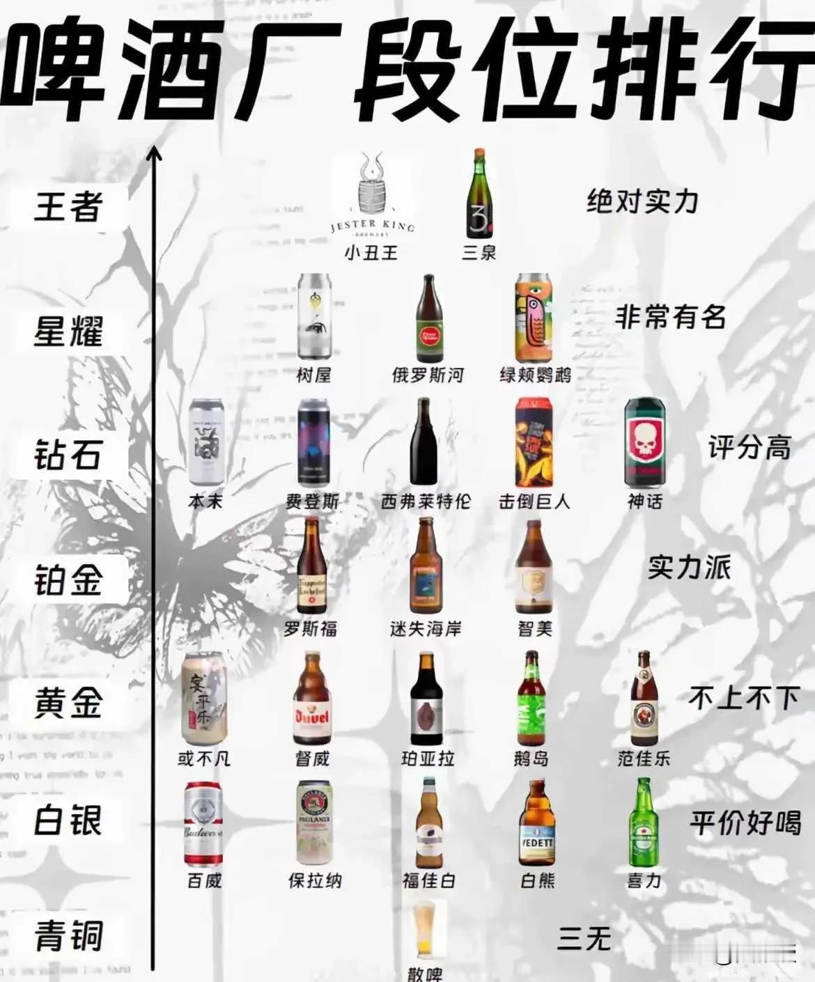 我不爱喝酒
懂行的看看
这个属实吗？