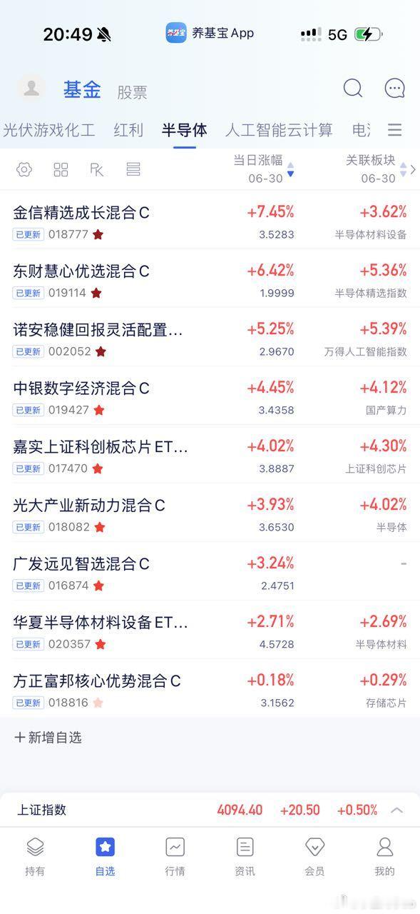我以为半导体4.2已经天下无敌了，没想到还有7.4的