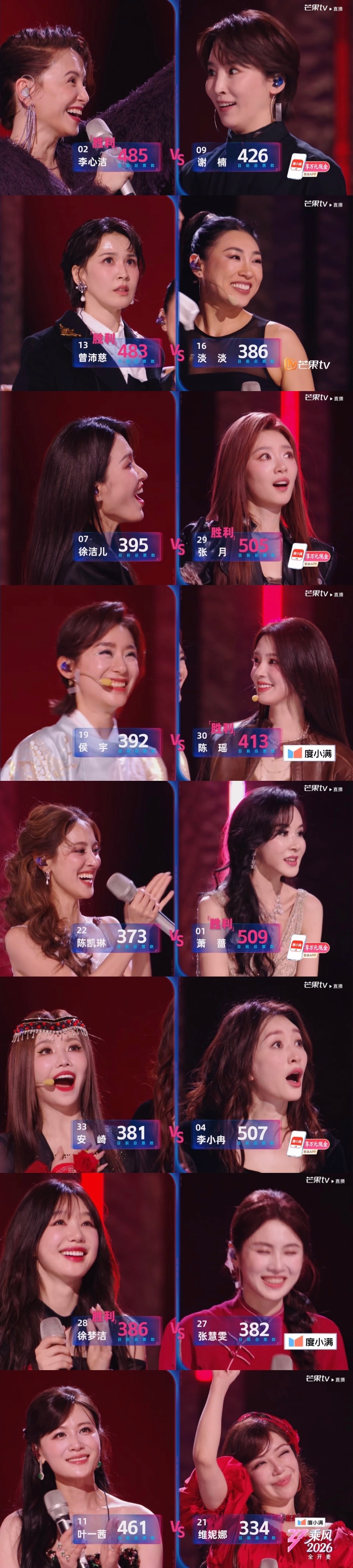 除了者来女不用大众评审投票，乘风直播第二场16位姐姐票数明细来了……萧蔷、李小冉