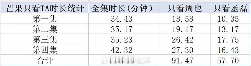锦月如歌男女主戏份一览 ​​​