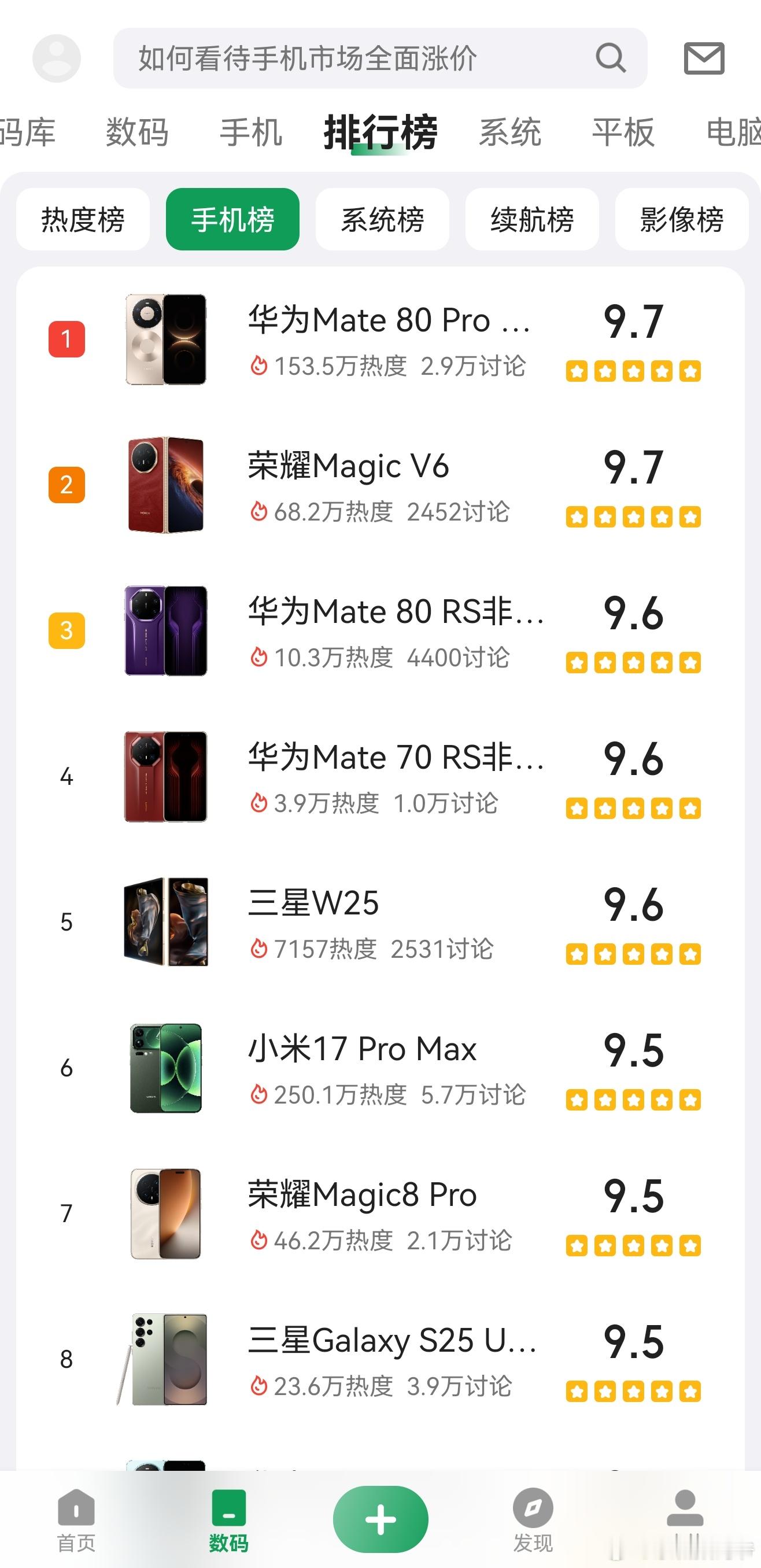 酷安手机榜中，华为Mate80 PM稳稳的第一！ 