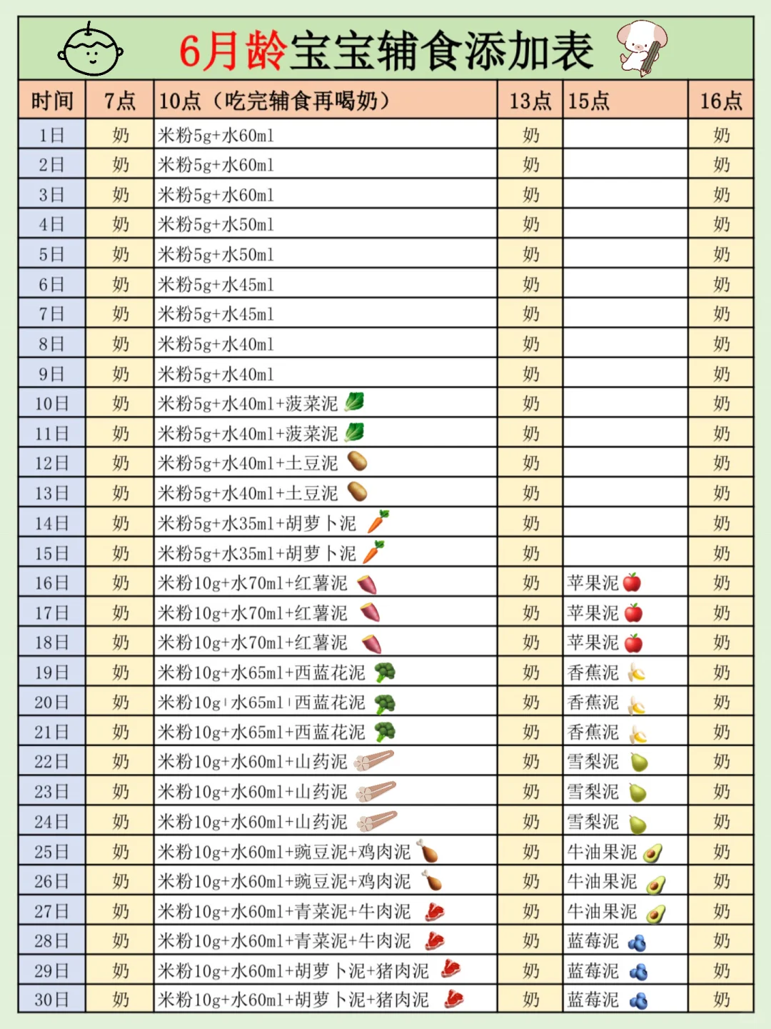保姆级6-12月宝宝详细辅食表，建议打印做