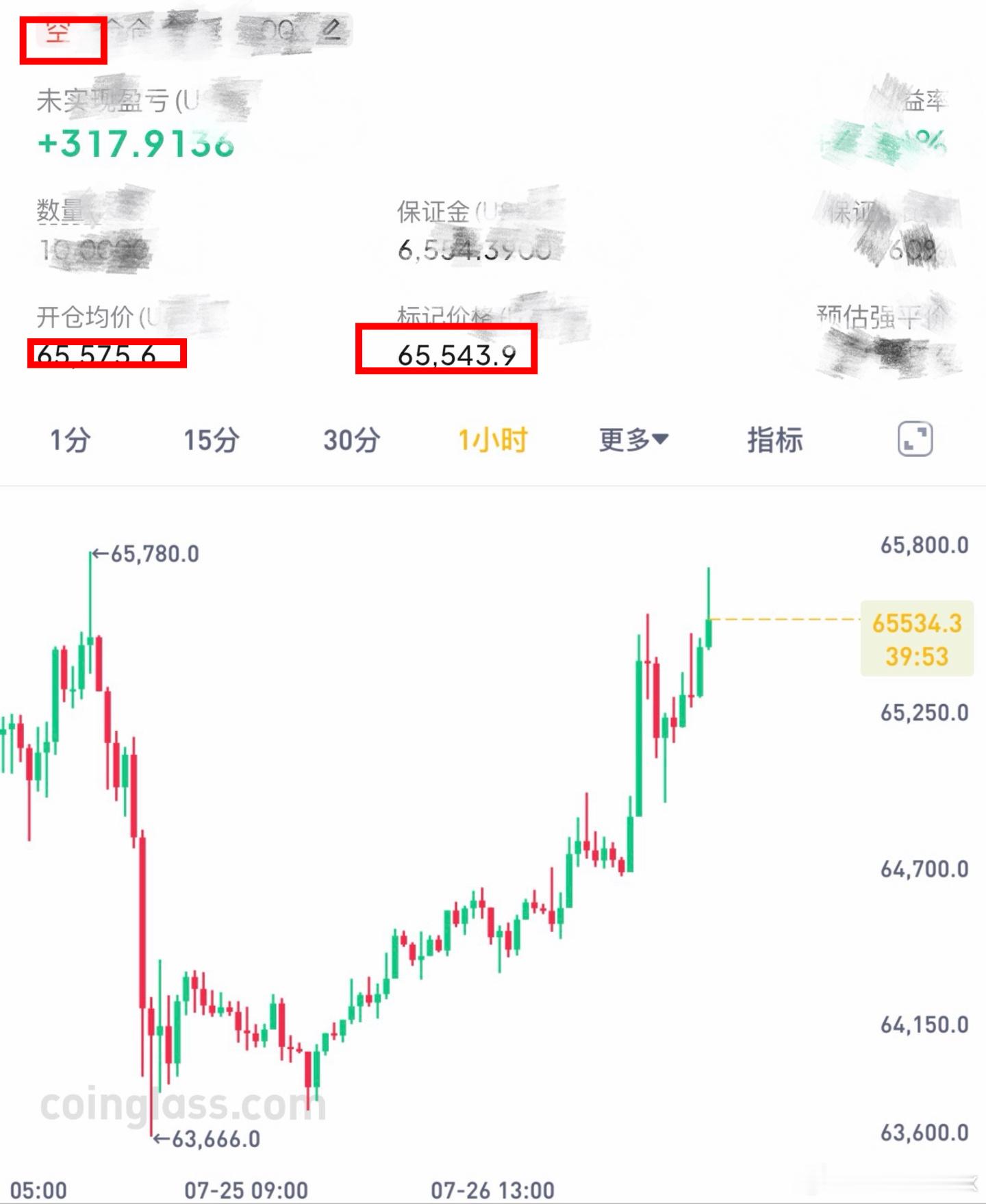 是不是该转变一下思路了，发现力度不足了呀。比特币btc
