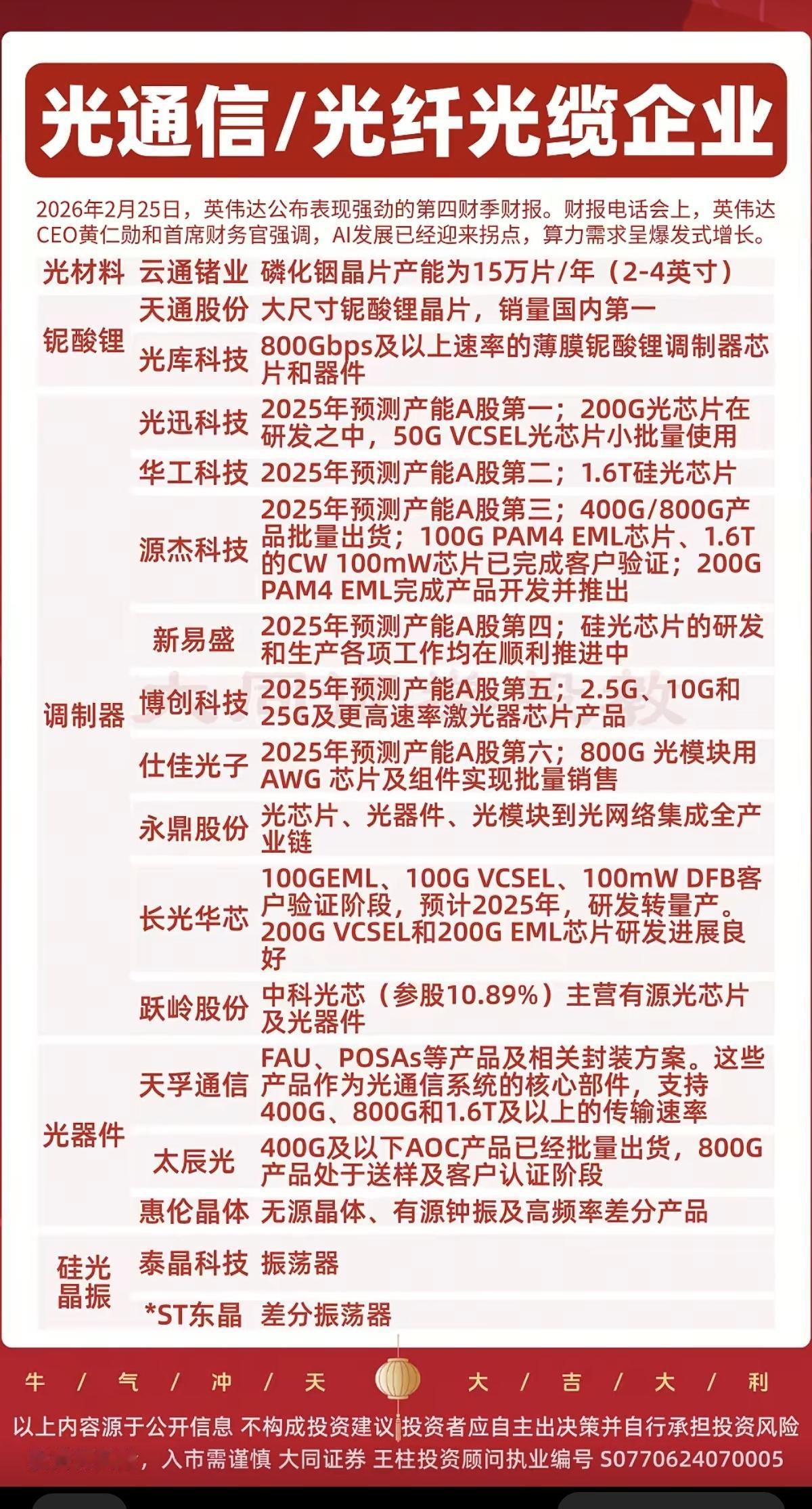 光通信/光纤光缆企业！

2月25日，英伟达财报强劲！
黄仁勋强调，AI发展已迎