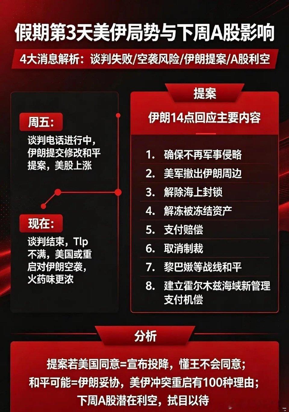 假期突变！美伊谈崩，空袭警报再起！下周A股要变天？小长假第3天，国际局势突发重磅