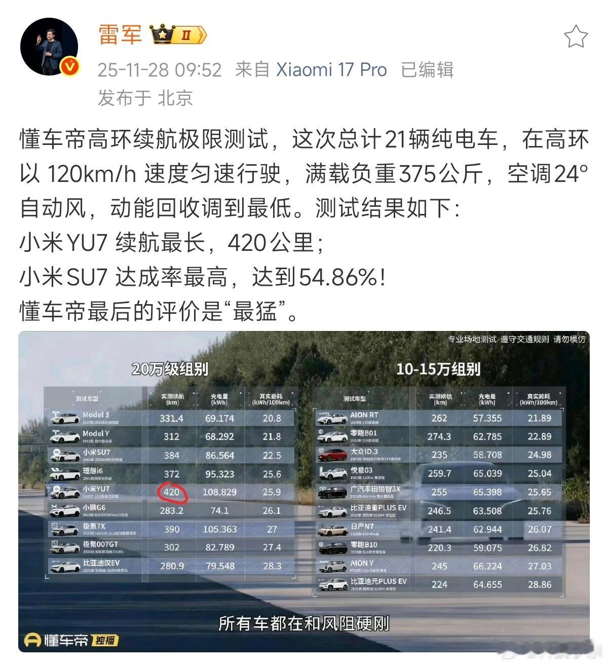 雷军回应小米汽车续航测试 懂车帝独家极限续航测试成绩出炉：小米YU7续航最长、小