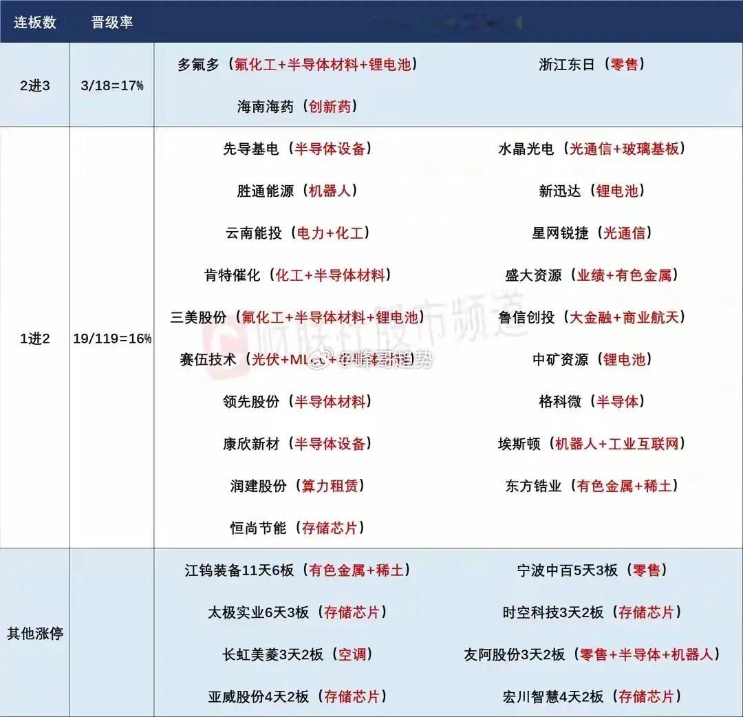 7月2日盘前预案：放量普涨是风格转变？科技行情依然是市场最大看点！1、昨天的市场