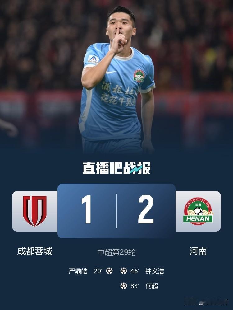 随着主裁判的一声哨响，成都蓉城最终以1:2不敌河南杜康！提前一轮退出了本赛季的冠