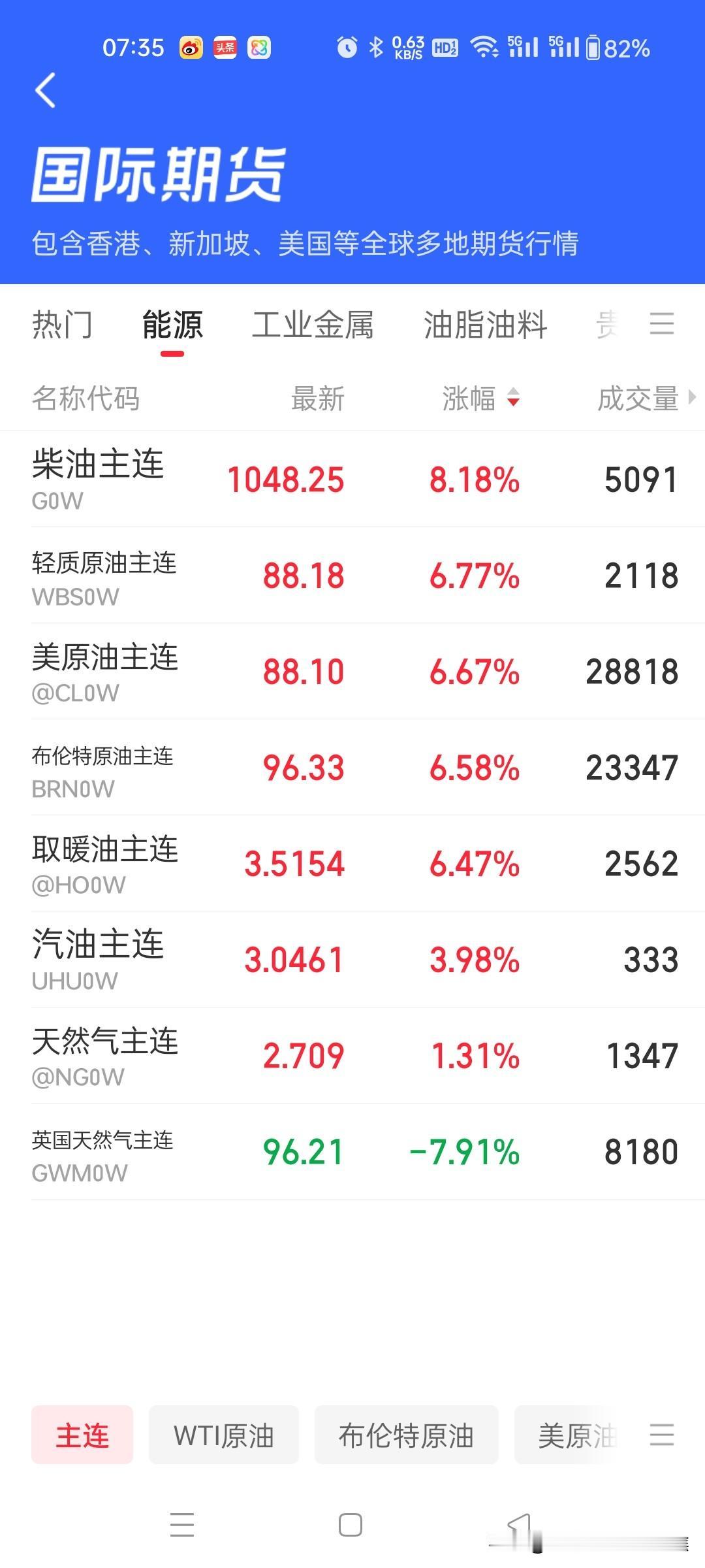 伊朗封锁霍尔木兹海峡。周一石油爆涨！伊朗在霍尔木兹海峡划定新航线，还规定未经许可