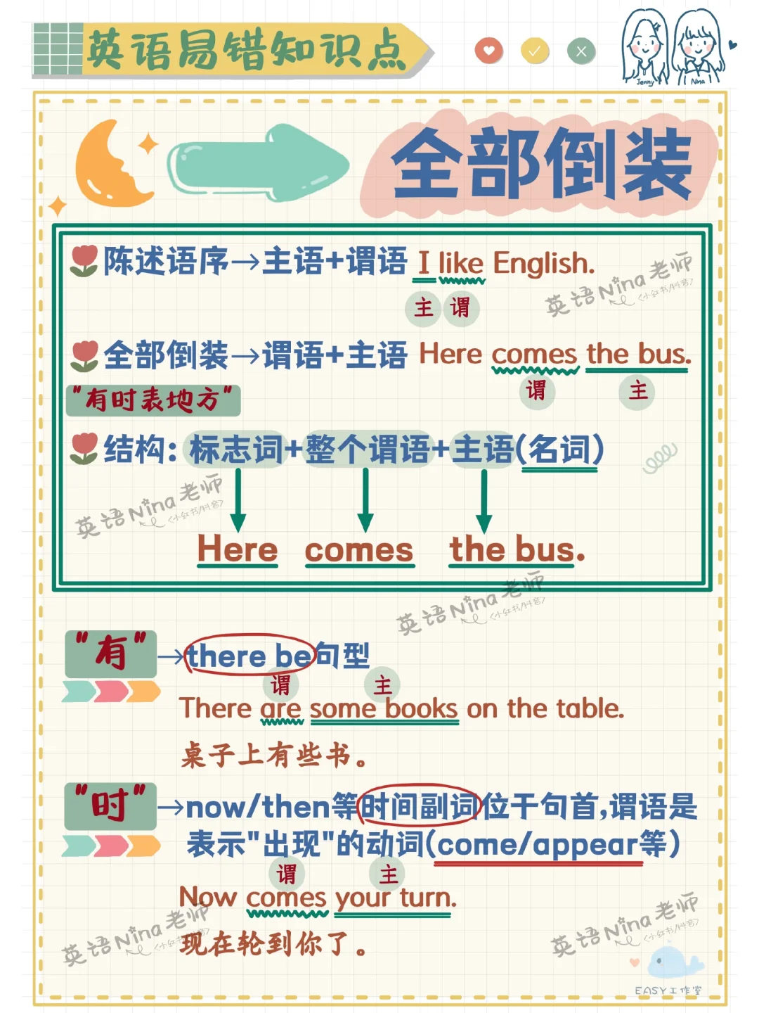 这还不会吗❓英语全部倒装✔️