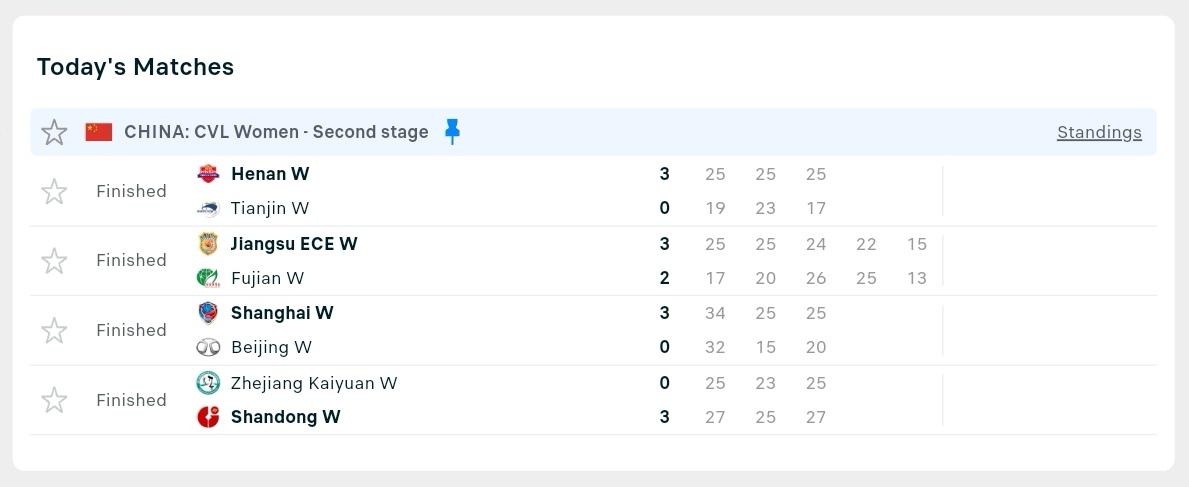 中国女排超级联赛A级季后赛落幕，总决赛下周开始

中国排超女子A级季后赛小组赛，