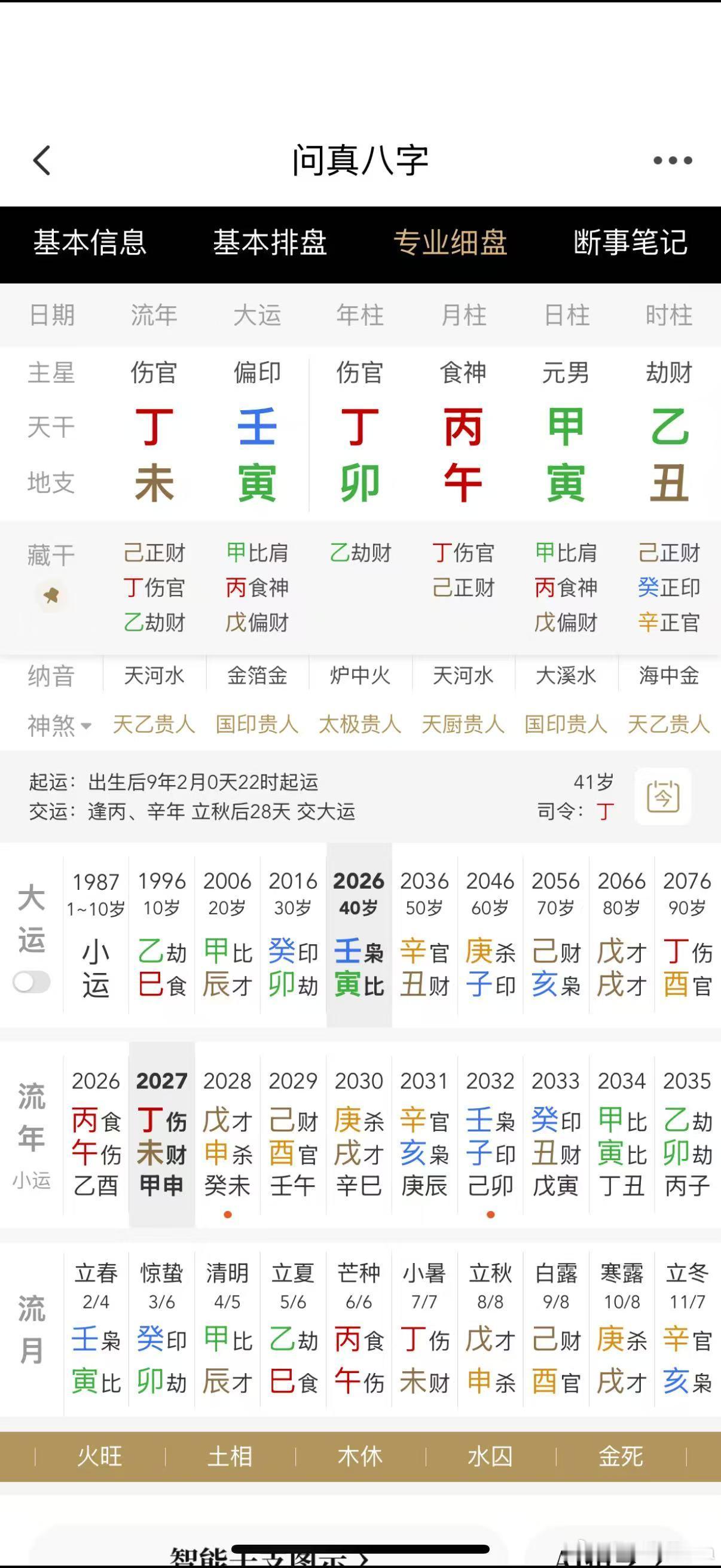 这个婚姻宫暗合，身旺带禄刃，食伤又强，典型的暗通曲款的感情观，同时拥有女py十几