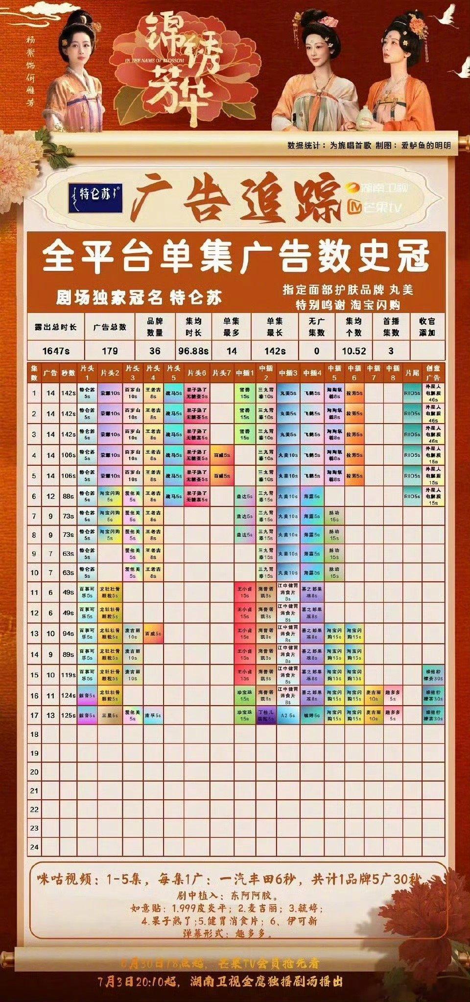 锦绣芳华尺度我天啊‼️杨紫真的实力扛剧～ ​​​