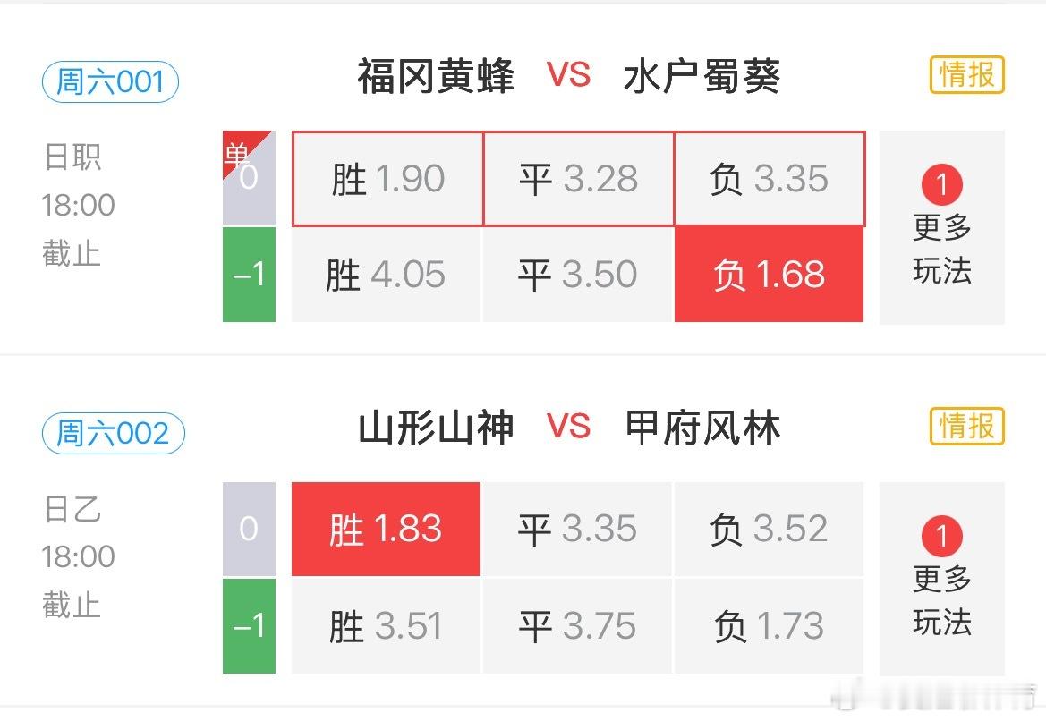 早场抗日看好：01水户不败，02山形赢球。 ​​​