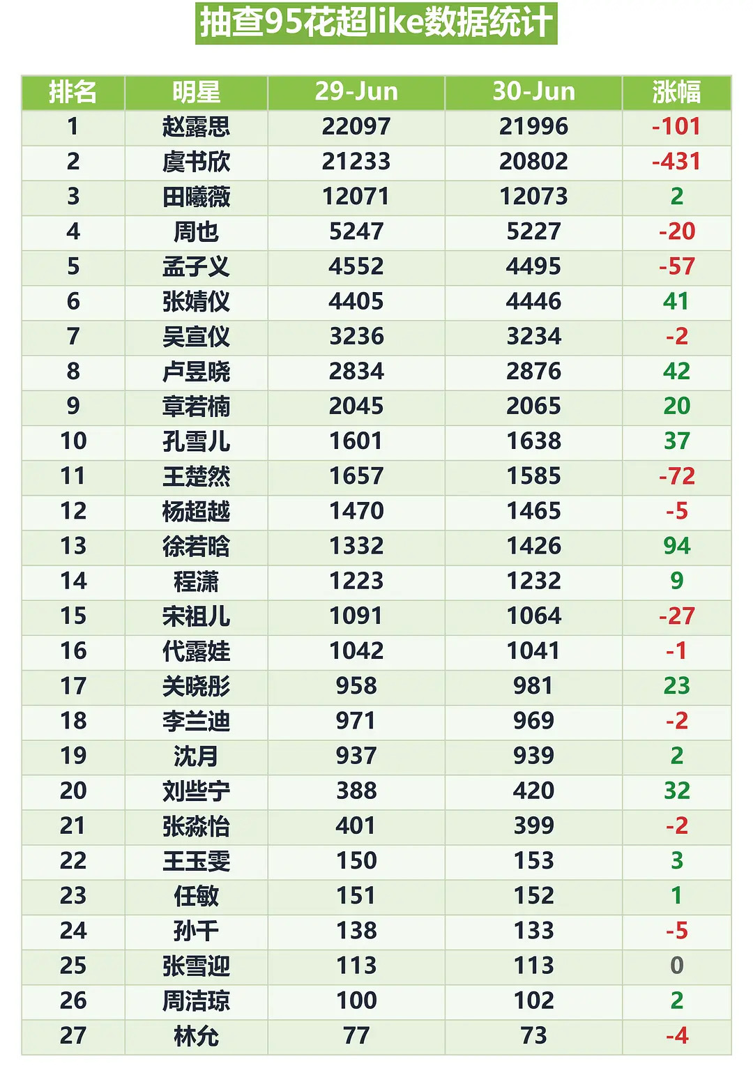 九点半距离昨天只剩50人 好坤冻噜毛归来吧好吗 