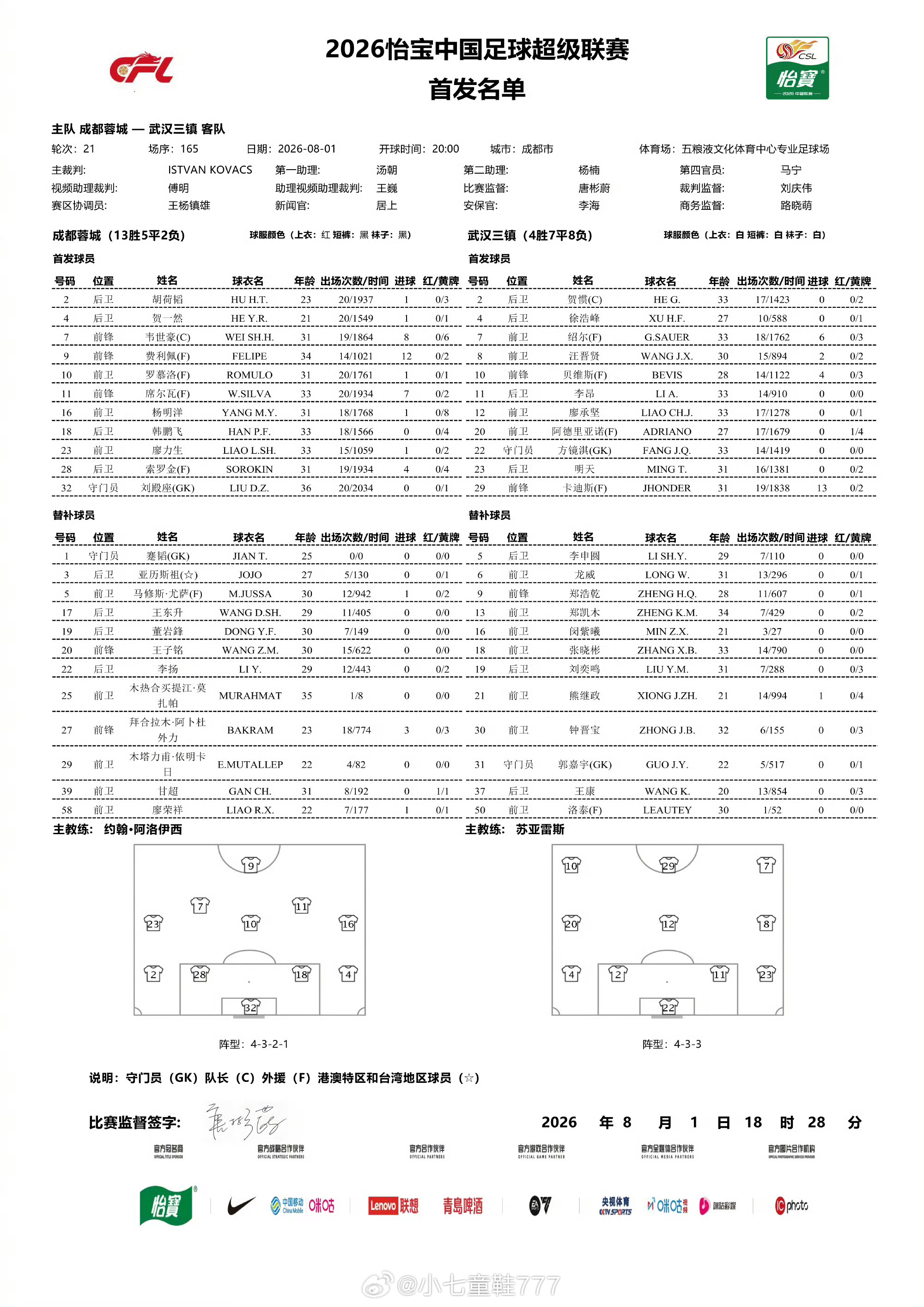 成都蓉城vs武汉三镇首发 武汉三镇4外援pk成都蓉城4外援，洛泰替补待命成都蓉城