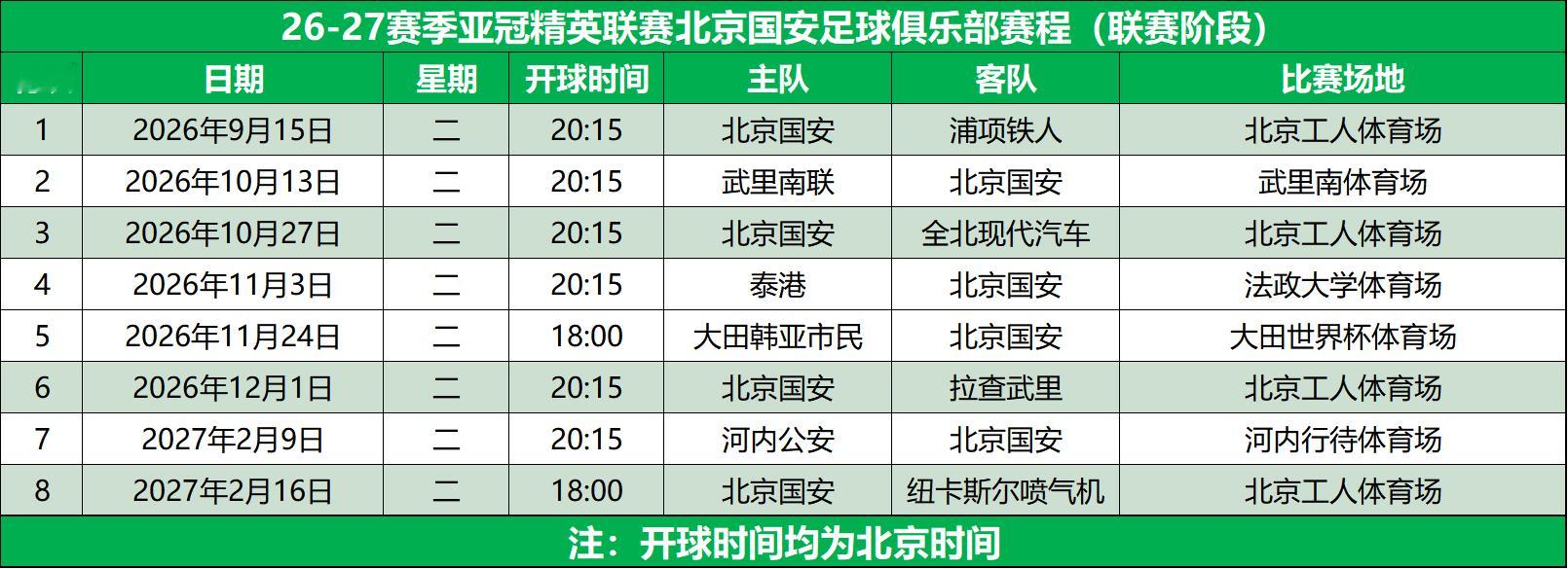 26/27亚冠精英联赛赛程来了！9月15日首战主场对阵韩国的浦项铁人，比埃拉则有