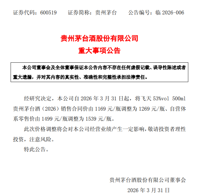 【#飞天茅台1499元涨价至1539元#】3月30日，贵州茅台发布公告称，经研究