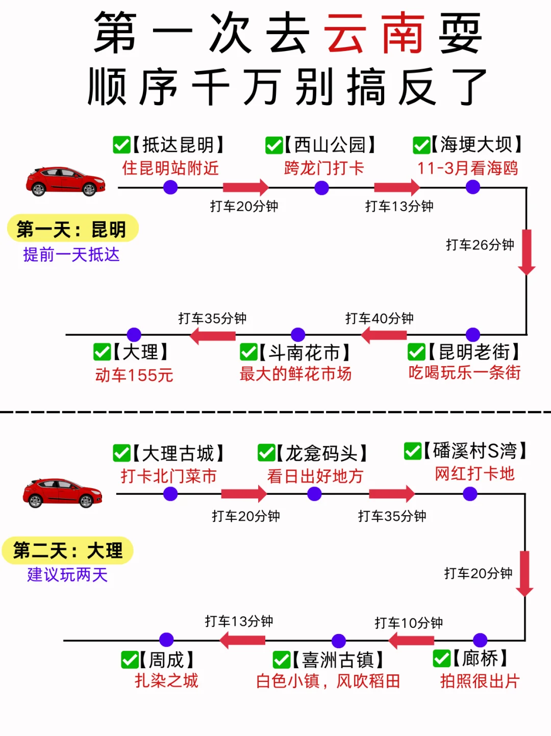 第一次去云南游玩的姐妹，快看看这份详细攻