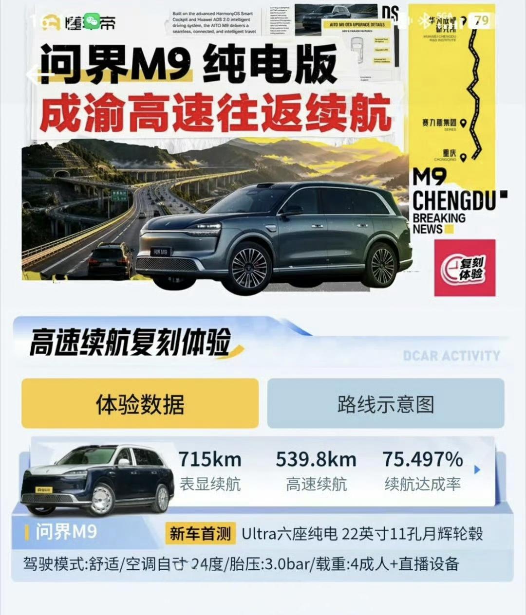 很多人问，懂车帝测的问界M9续航达成率，跟官方差的13%在哪儿？
我认为是平均速