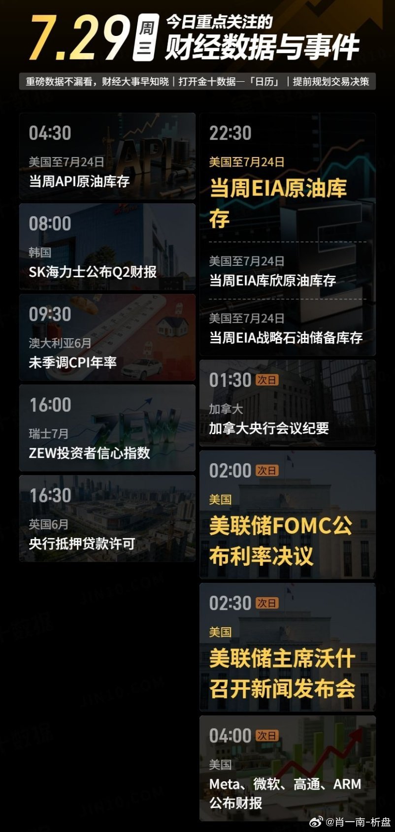 今日重点关注的财经数据与事件：7.29周三黄金