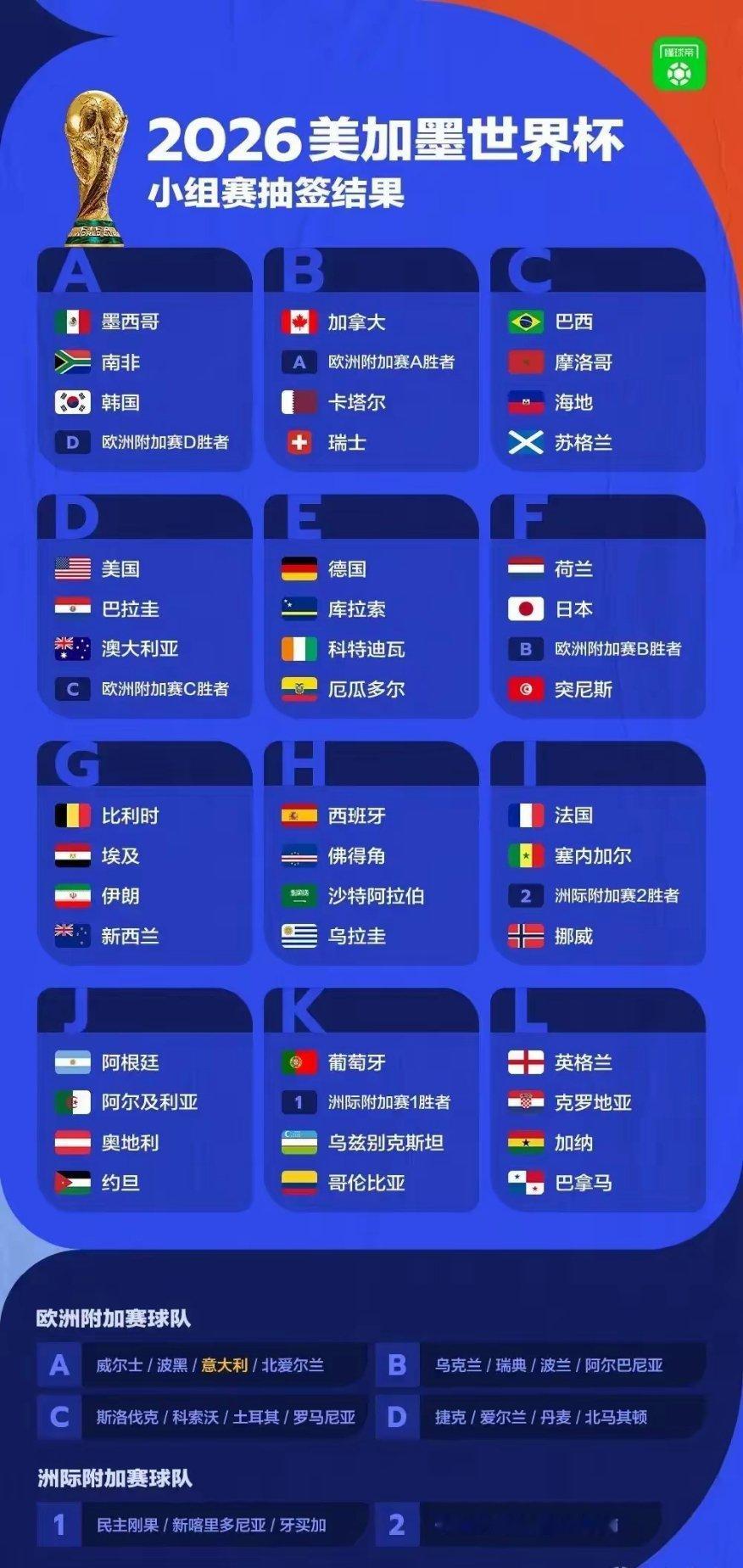 两大神锋世界杯首次同组，梅西、C罗有望8强战历史首次相遇！日本陷入死亡之组！20