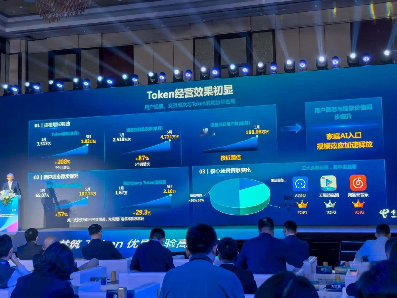 从中国电信的家庭市场看，Token经营效果还不错