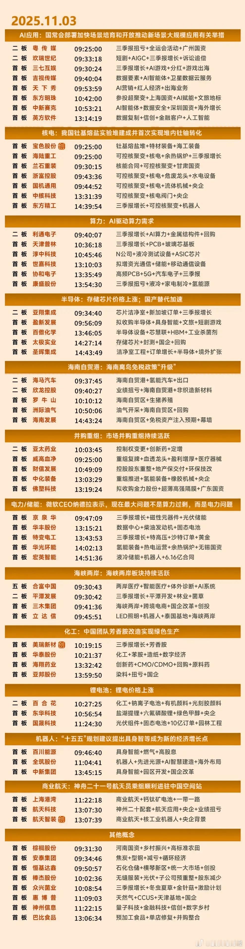 11月3日涨停复盘 ​​​