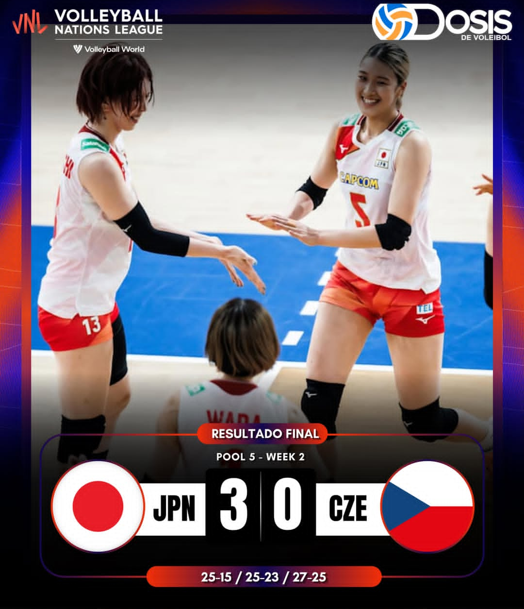 日本女排3比0战胜捷克，佐藤舒乃18扣2拦1发，贡献全场最高的21分。 