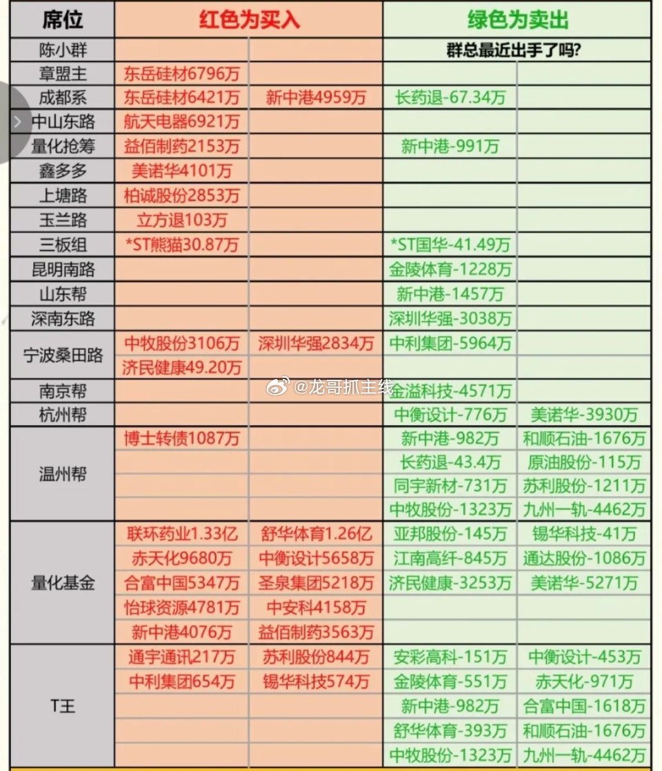4.7周二  看看“游资龙虎榜”，大佬们都买了啥股票？游资龙虎榜股票一般都比较强
