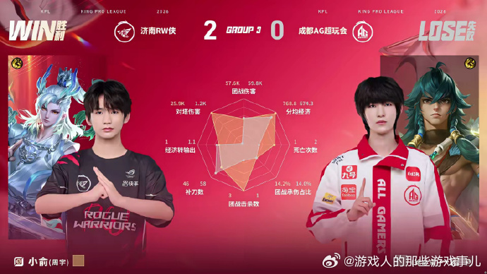 今屿杨戬MVPAG对战RW今屿杨戬好有实力！本局MVP稳稳拿下RW连拿两分 