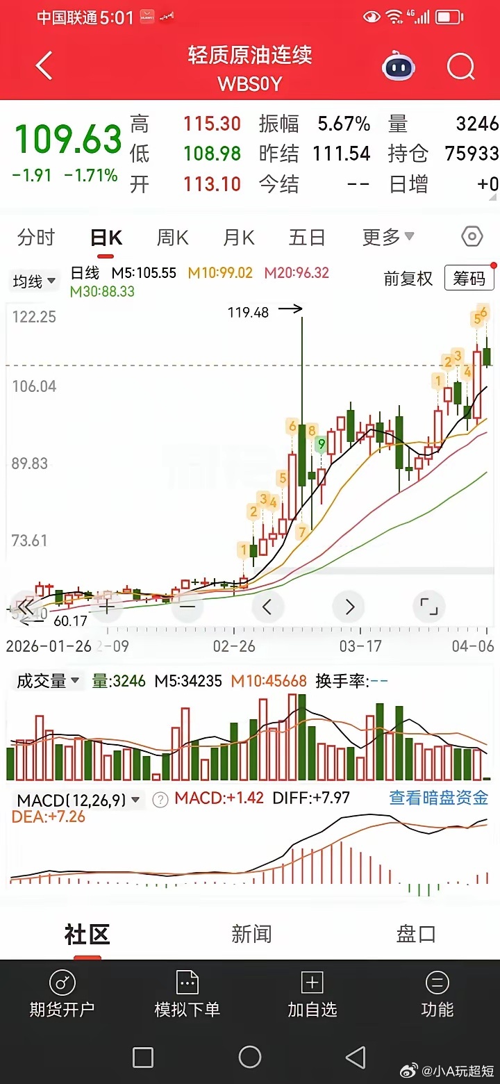 就看今晚美股的走势了，如果没有大跌，则明天a股不会太难看的，但也别指望上涨，地球