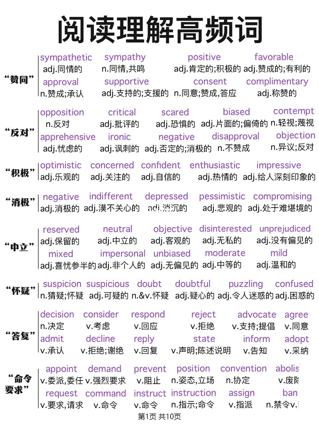 英语阅读理解高频词！基础差必背！做题超通透