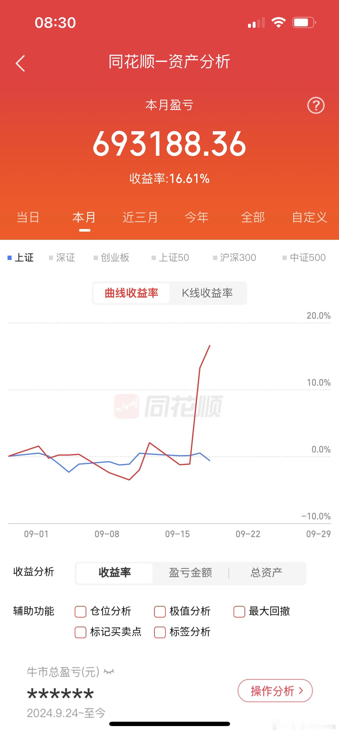 这两天莎莎账户直线飙升，我相信今天账户还会在盈利的，昨晚美国三大指数全线上涨，今