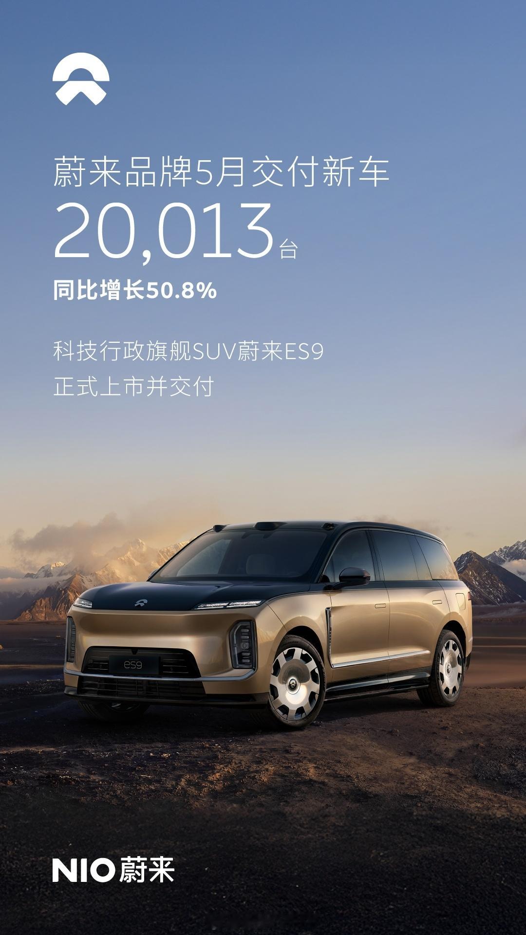 蔚来公司交付新车37,705台，同比增长62.3%，环比增长28.4%。- 蔚来