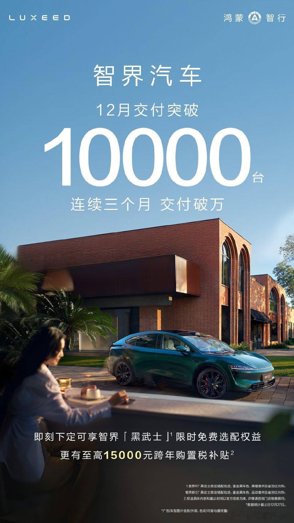 智界汽车12月交付突破10000台智界连续三月交付破万，稳定的交付量，优秀的质量